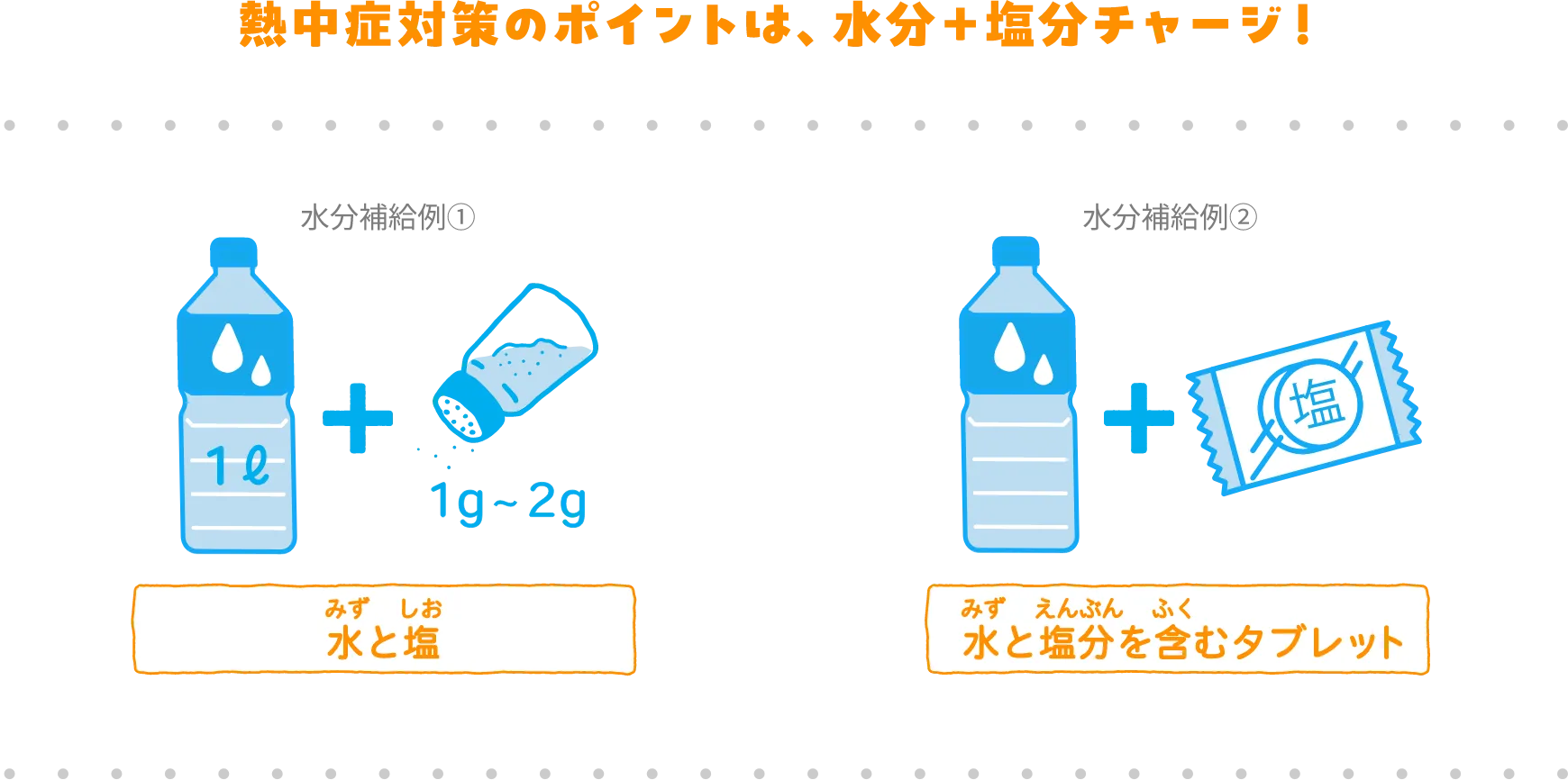熱中症対策のポイントは、水分+塩分チャージ